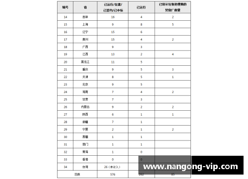 2017年雷霆球员工资分析与比较